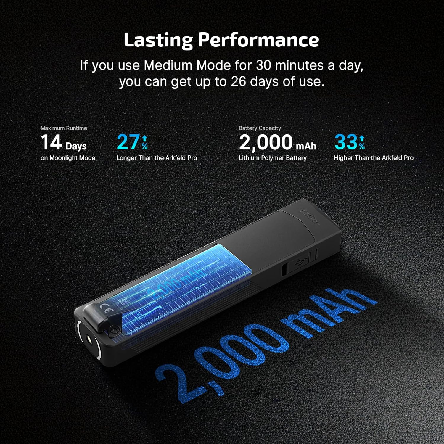 OLIGHT ArkPro EDC Flashlight with Green Beam UV White LED 1500 Lumens USB-C