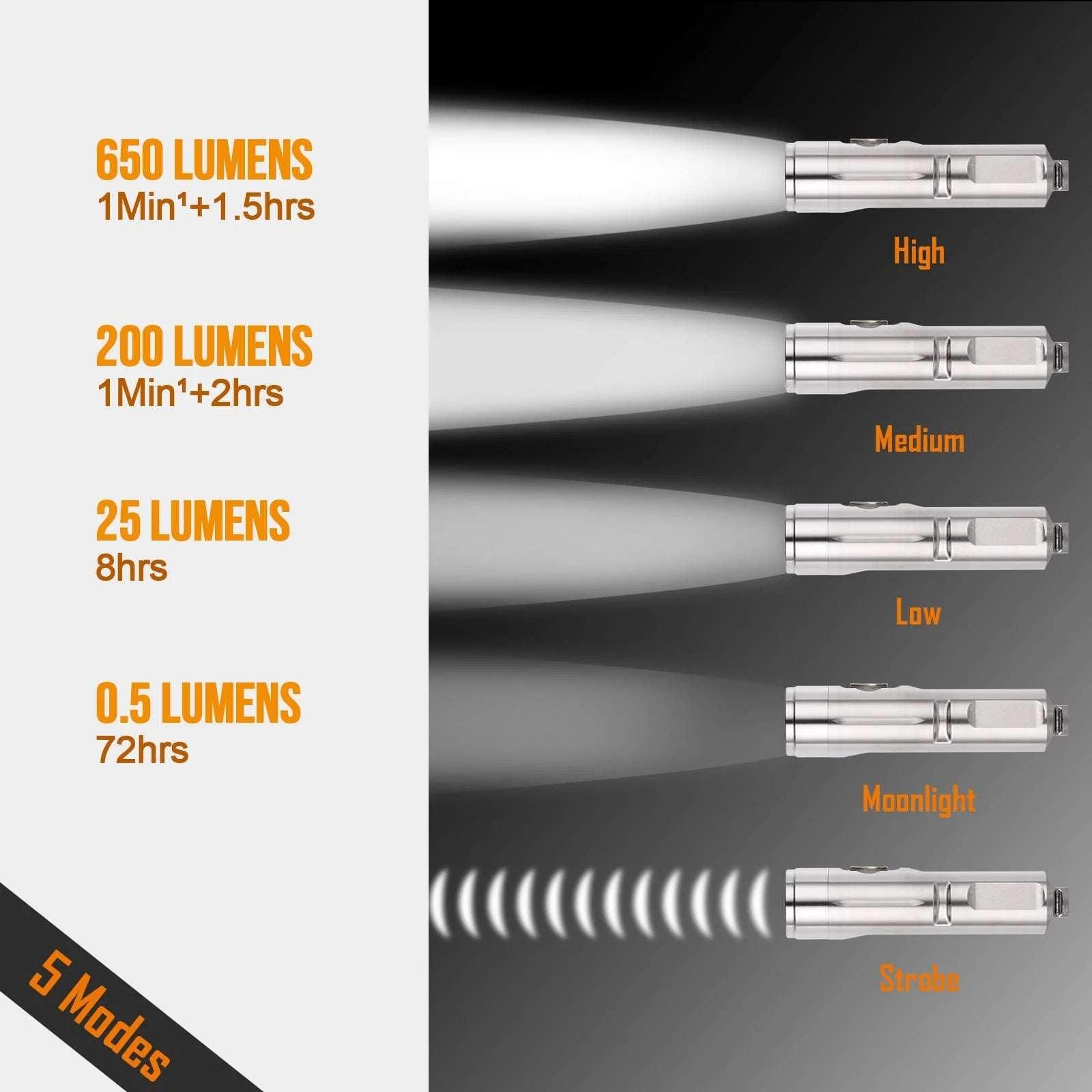 RovyVon A4 Pro Gen 4 Titanium Keychain Flashlight - NORTH RIVER OUTDOORS