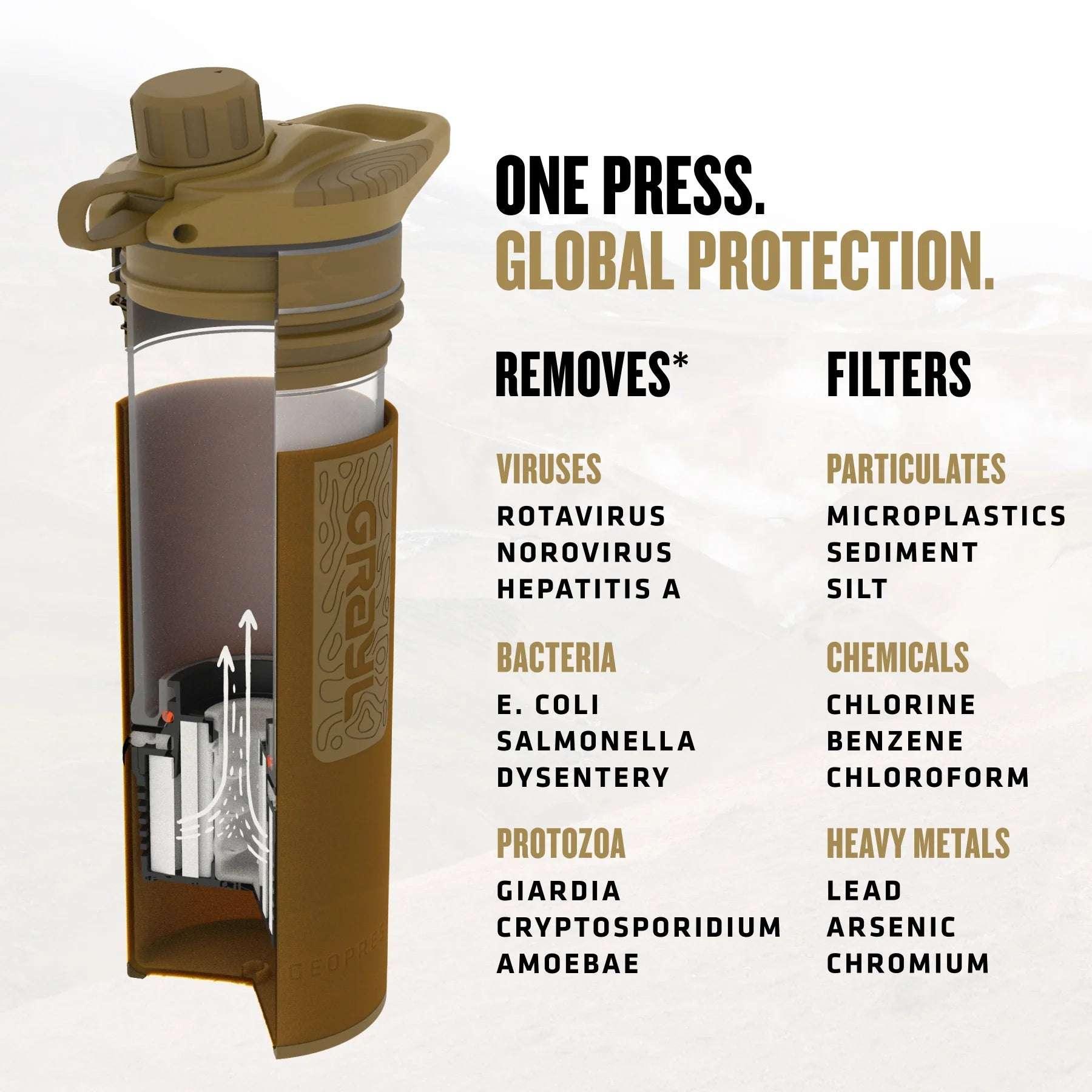 Grayl GeoPress Water Filter and Purifier Bottle Covert Edition - 24 fl. oz. - NORTH RIVER OUTDOORS