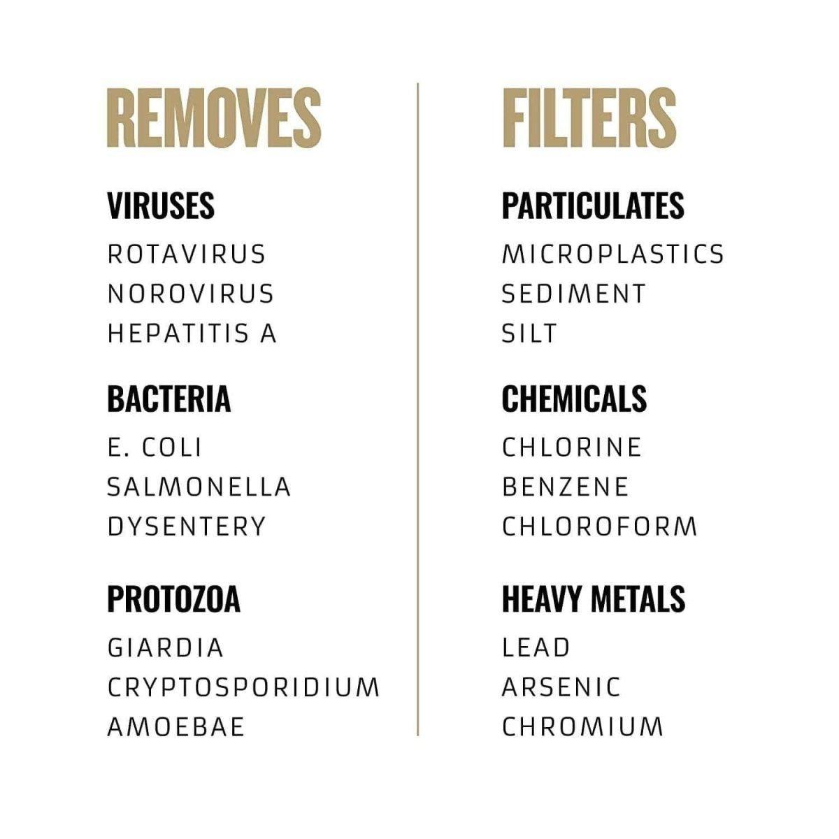 Grayl GeoPress Replacement Purifier Cartridge - NORTH RIVER OUTDOORS