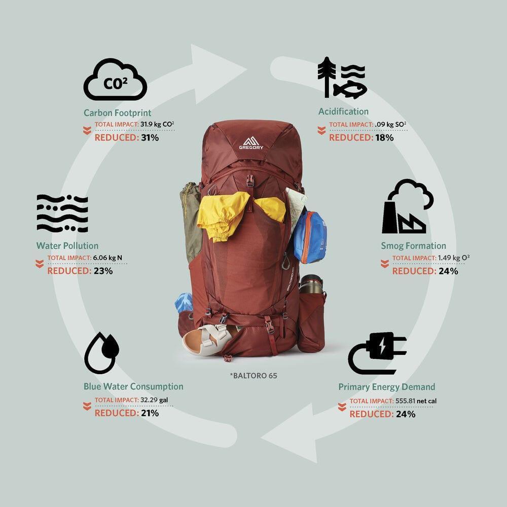 Gregory Mountain Baltoro 65 Large Alaska Blue - NORTH RIVER OUTDOORS