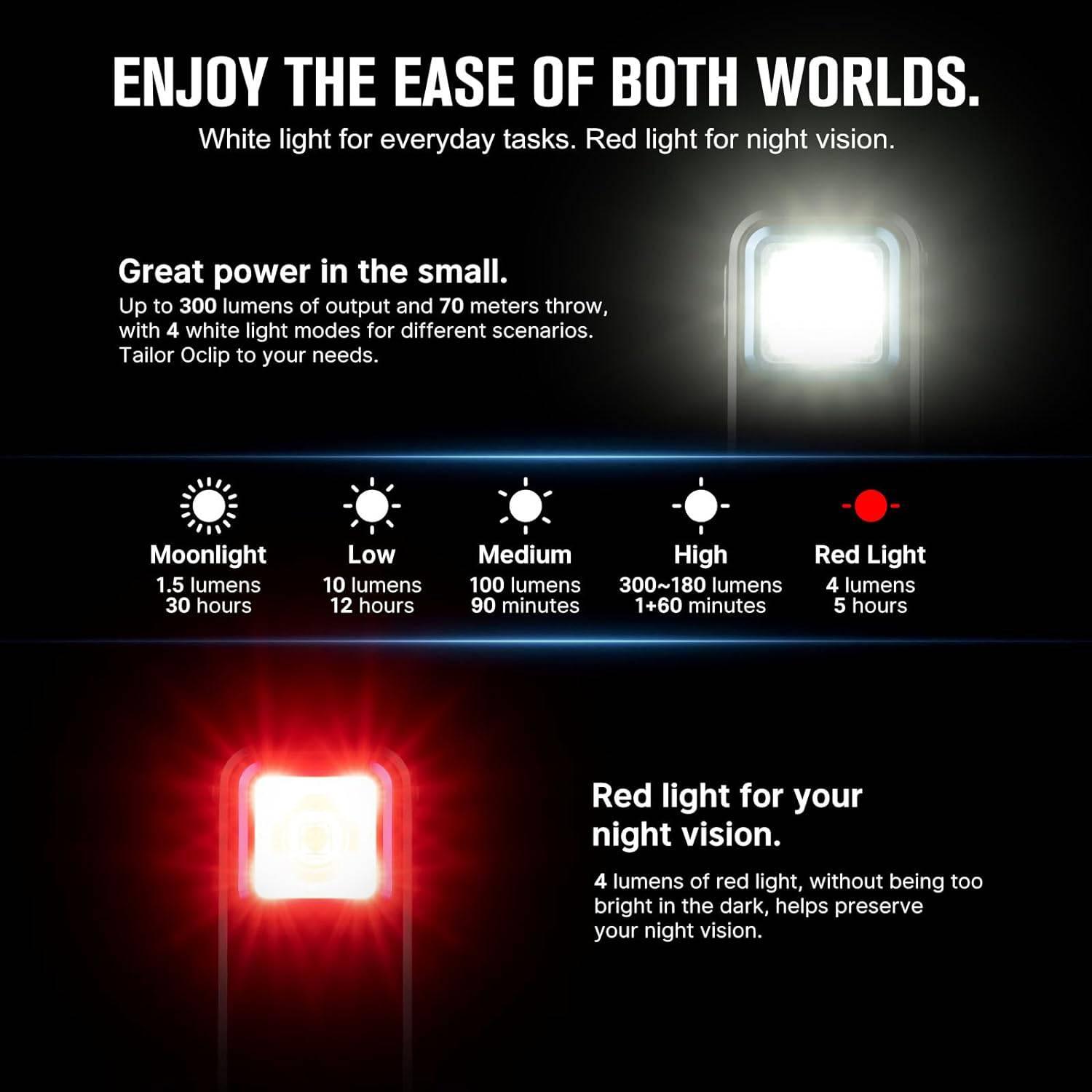 OLIGHT Oclip Rechargeable Flashlight 300 Lumens USB C Charging - NORTH RIVER OUTDOORS