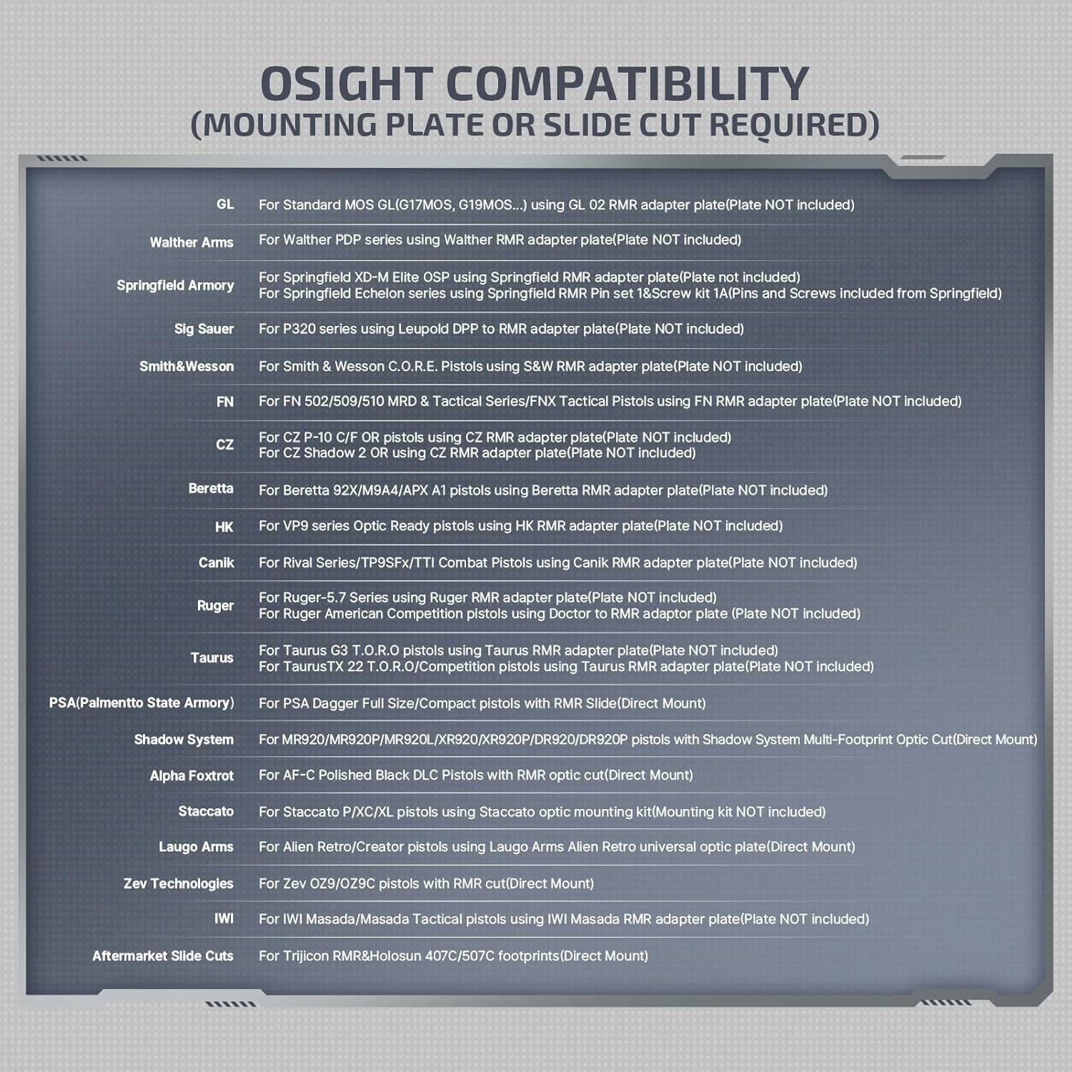 OLIGHT Osight 3 MOA Rechargeable Dot Sight with Charging Cover Picatinny Mount - NORTH RIVER OUTDOORS