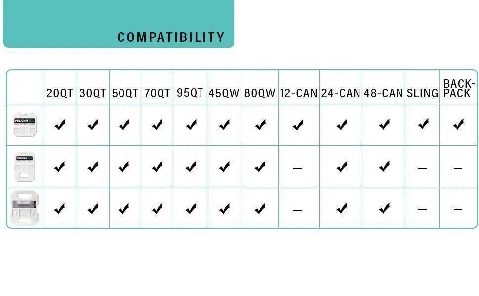 Pelican Re-Usable Cooler Ice Packs (USA) - NORTH RIVER OUTDOORS