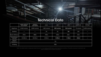 Nitecore EDC29 6500 Lumen USB-C Rechargeable Flat EDC Flashlight
