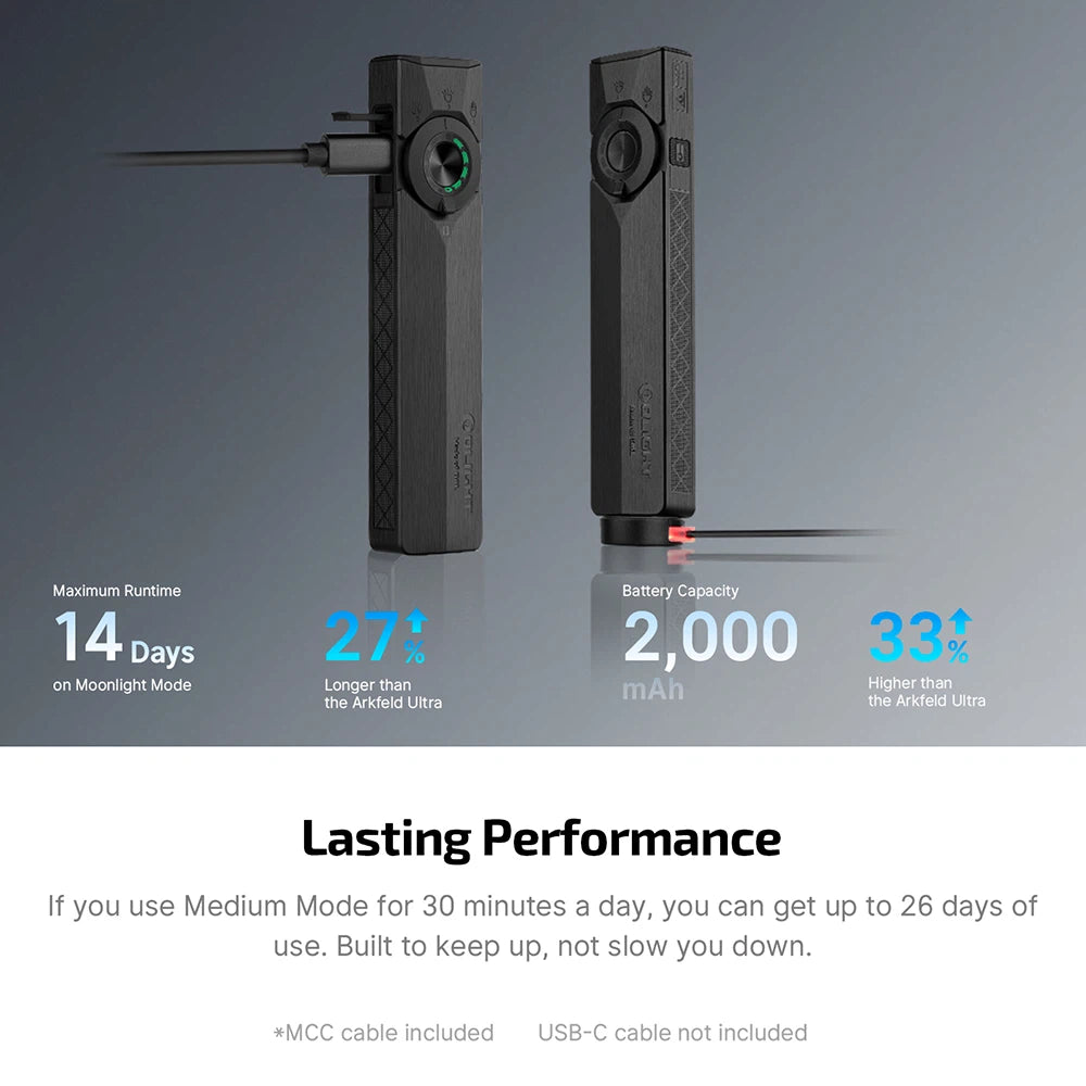 OLIGHT ArkPro Ultra Flashlight 1700 Lumens USB-C
