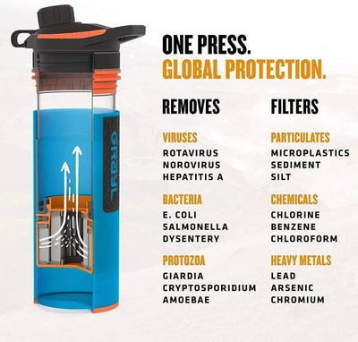 Grayl GeoPress Water Filter and Purifier Bottle - 24 fl. oz. - NORTH RIVER OUTDOORS