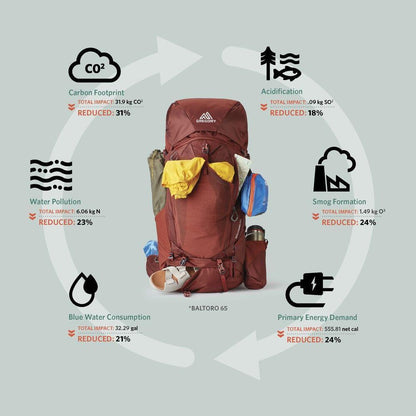 Gregory Mountain Baltoro 65 Large Alaska Blue - NORTH RIVER OUTDOORS