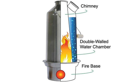 Kelly Kettle Base Camp Kettle 1.6L Stainless 50001 (Latest Model) - NORTH RIVER OUTDOORS