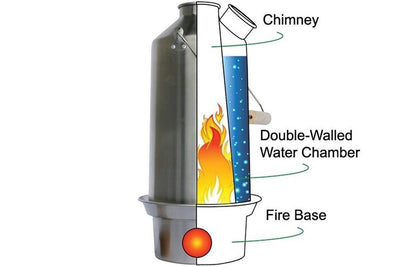 Kelly Kettle Scout Kettle 1.2L Stainless 50113 (Latest Model) - NORTH RIVER OUTDOORS