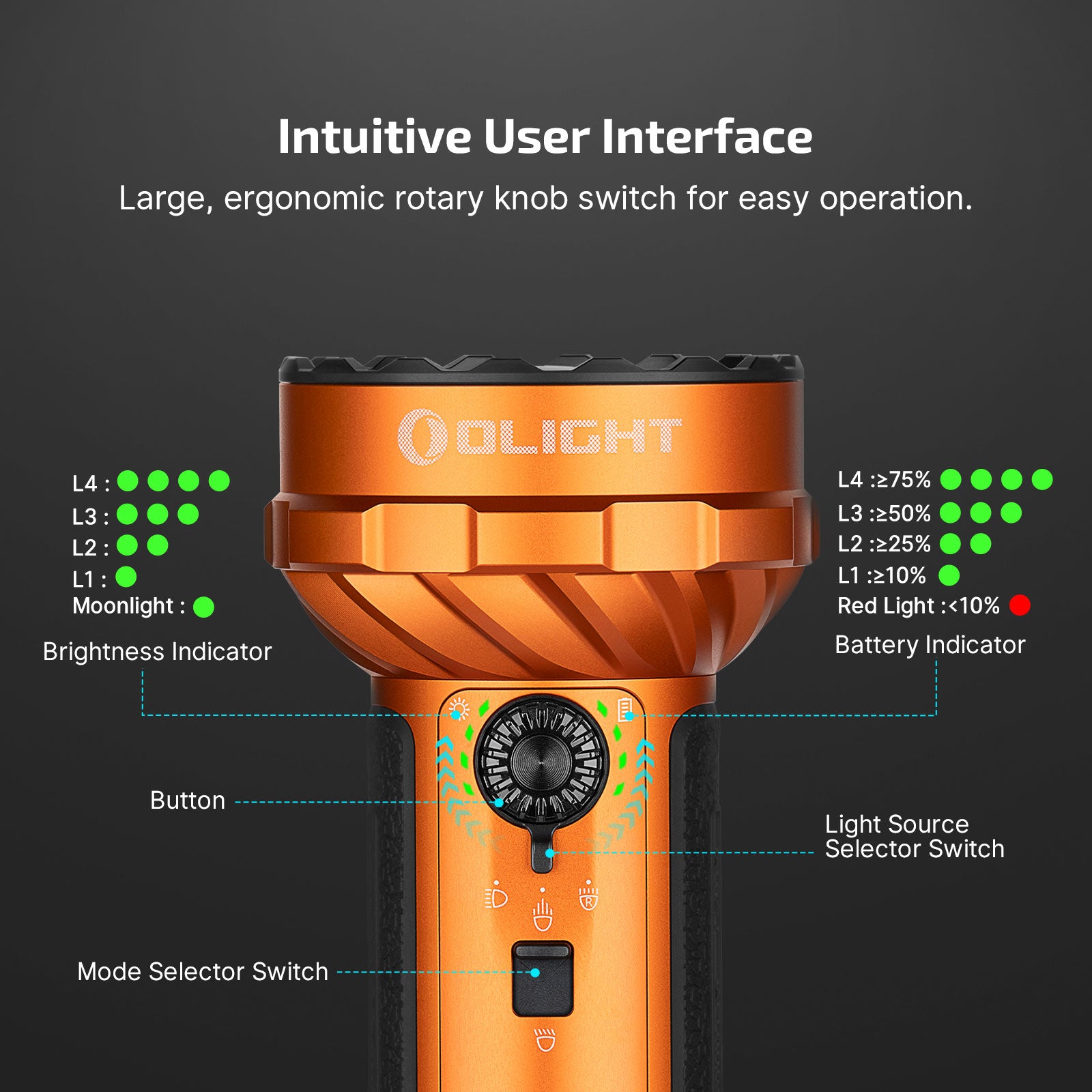 Olight Marauder Mini 2 Compact Powerful Flashlight 10,000 lumens