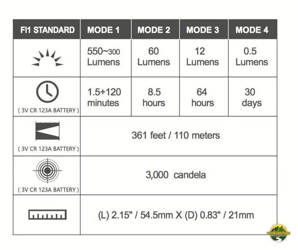 Olight S Mini Baton Br Flashlight - NORTH RIVER OUTDOORS