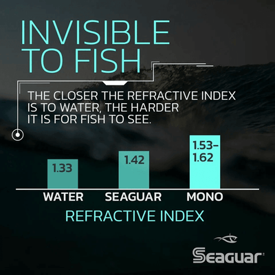 Seaguar Red Label Fluorocarbon Fishing Line - NORTH RIVER OUTDOORS